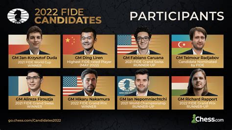 chess results maroc|FIDE Country Top chess players.
